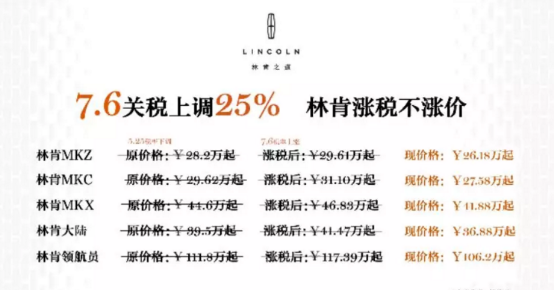 關(guān)稅上漲 林肯價格不變 25萬搶購原裝進口車385