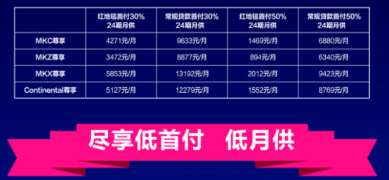 關(guān)稅上漲 林肯價格不變 25萬搶購原裝進口車578