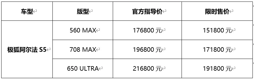 極狐阿爾法S5正式上市，限時(shí)售價(jià)15.18萬元起